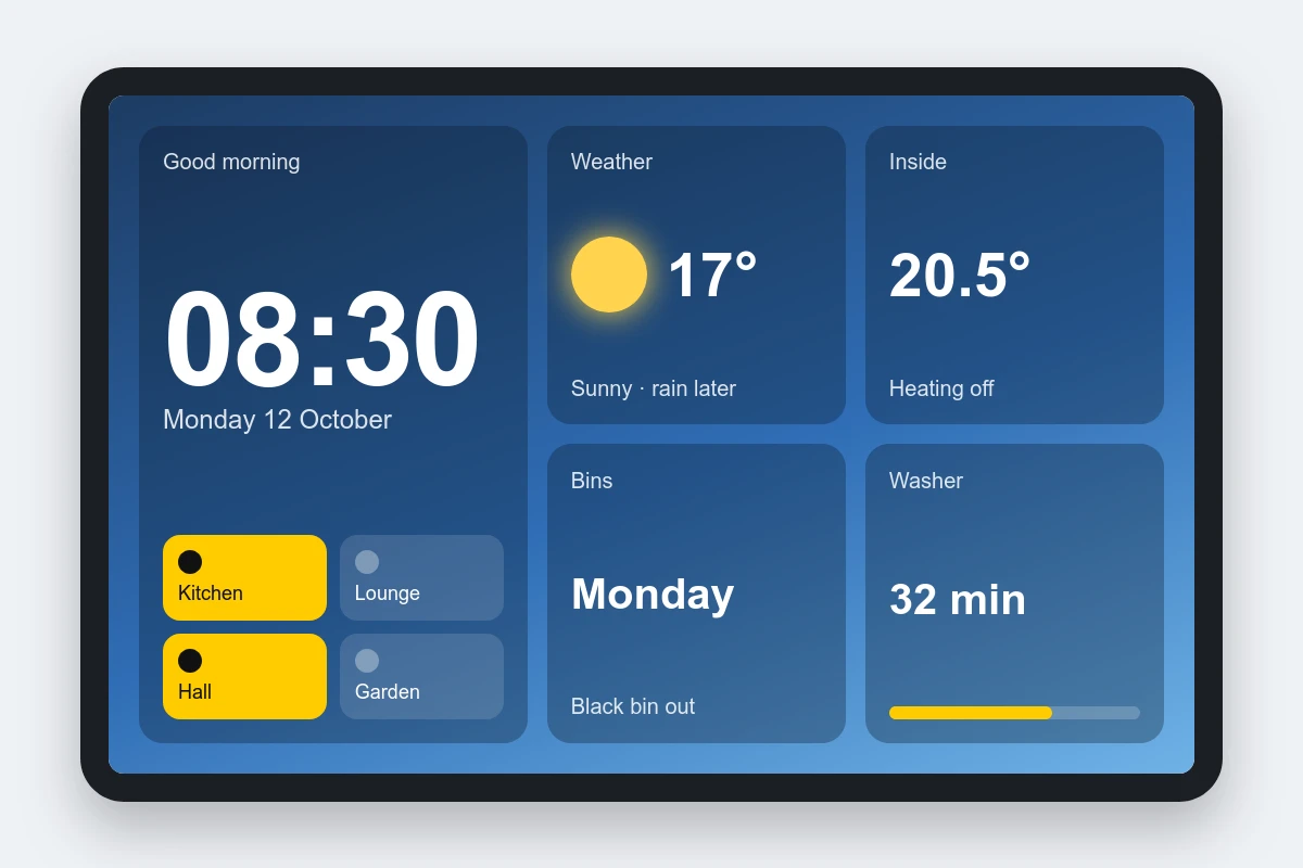 A Home Assistant wall tablet showing a dashboard with the time, weather, inside temperature, lights, bin day and washing machine progress