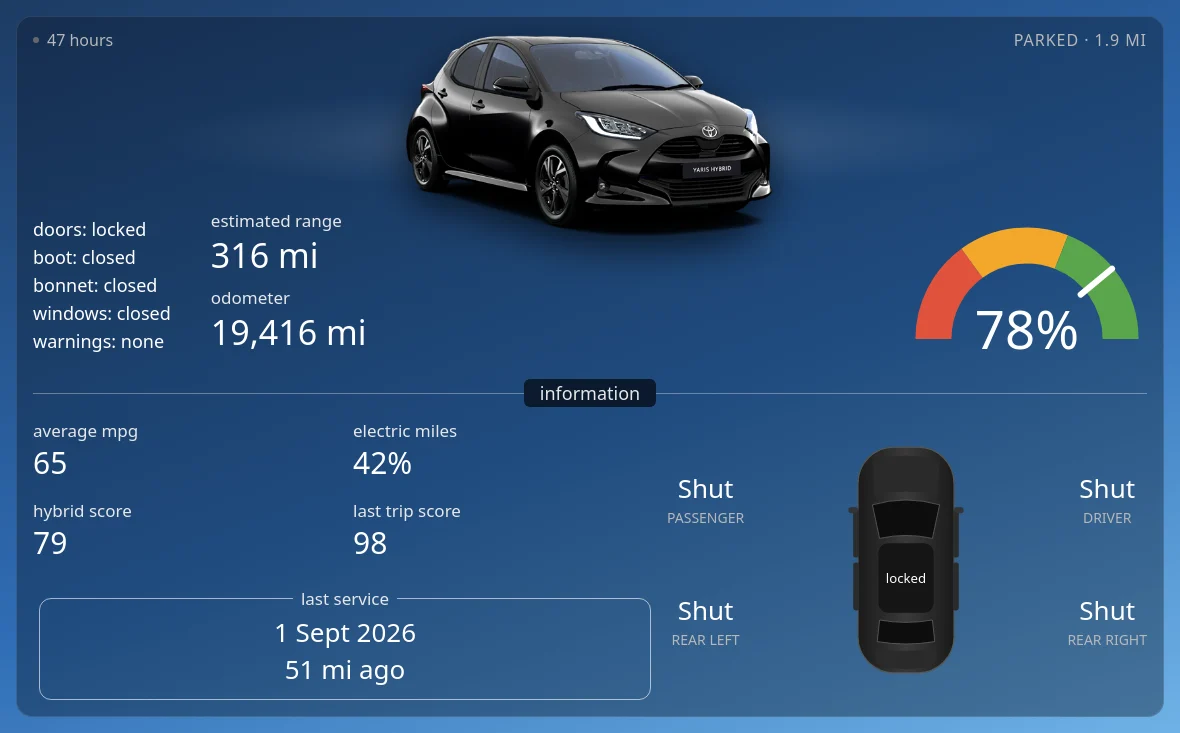 Toyota Yaris card in Home Assistant on an iPad: car photo, doors locked, 316 mi range, 78% fuel gauge, mpg and service info, top-down car with all doors shut
